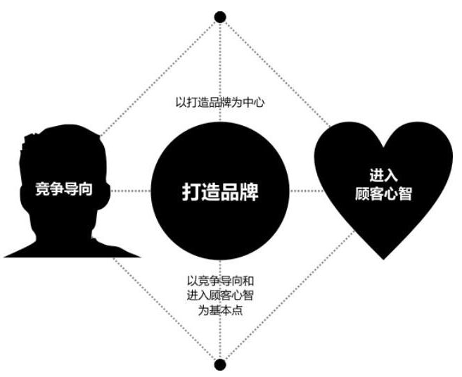 加深對化雪劑產品消費品牌概念的理解