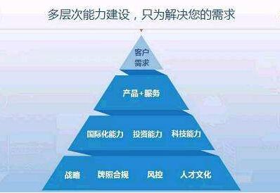 除雪劑企業想要“長盛不衰” 增長核心競爭力是關鍵