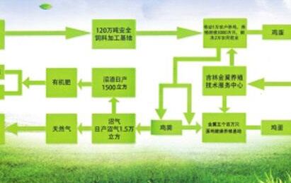 許多化雪劑公司品牌不具備分析作坊式企業鏈