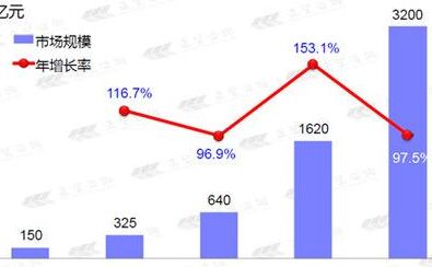 日后我國環保性除雪劑進展趨勢的趨勢